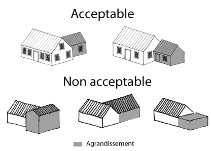 Agrandissement