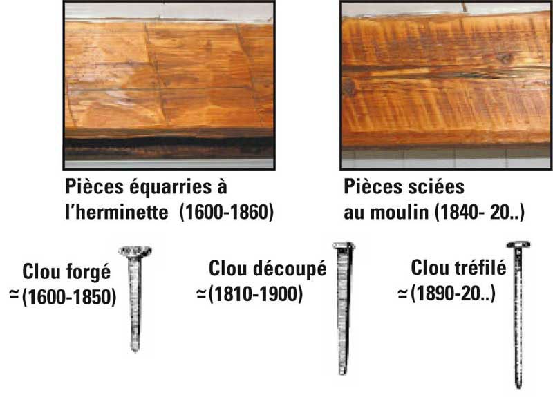 Pièces équarries à l’herminette (1600-1860), Pièces sciées au moulin (1840-20..), Clou forgé (1600-1850), Clou découpé (1810-1900), Clou tréfilé (1890-20..)